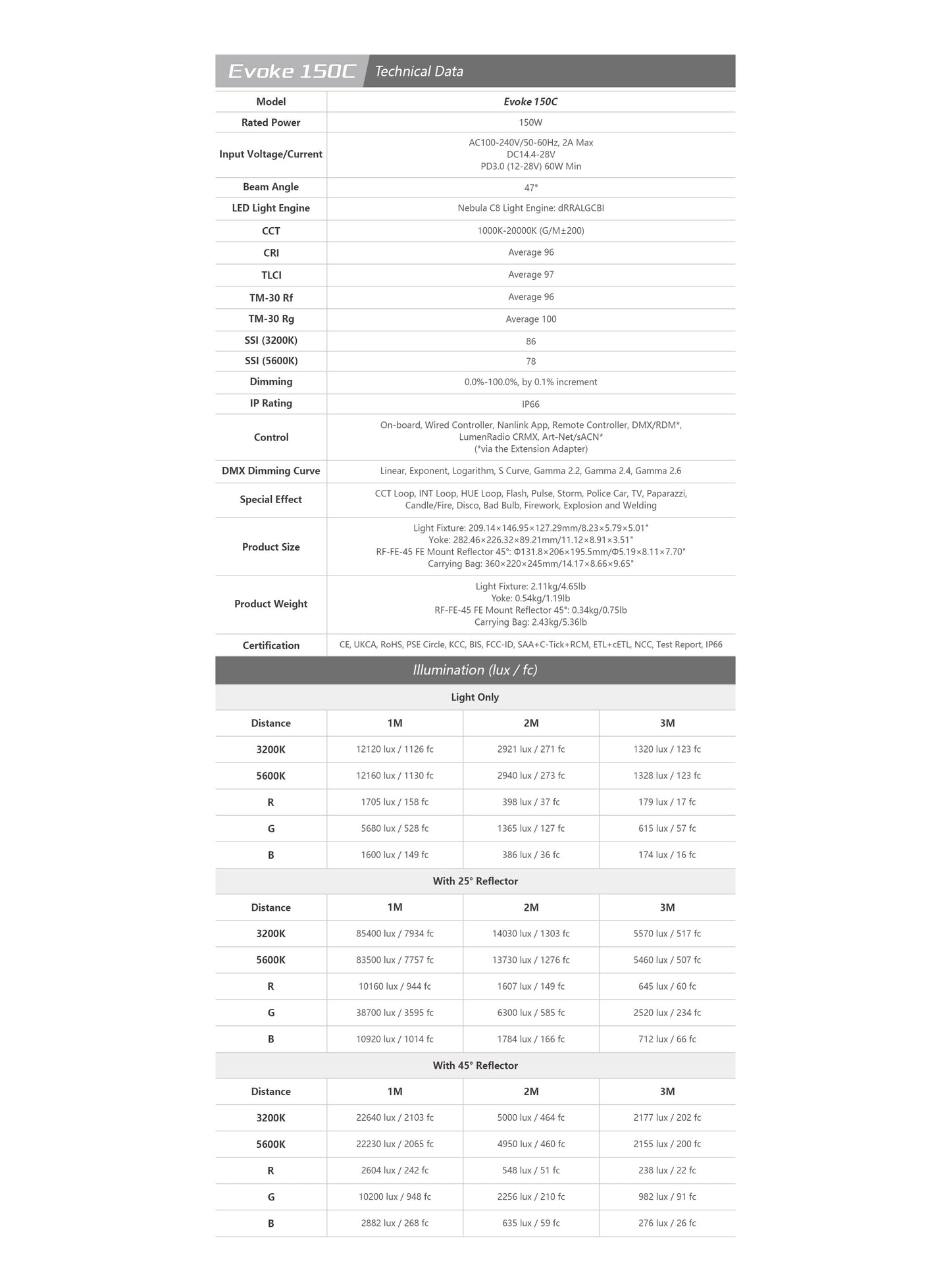 NANLUX Evoke 150C LED Full-color Spot Light